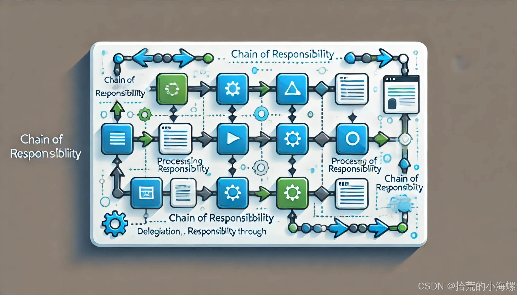 JAVA：责任链模式（Chain of Responsibility Pattern）的技术指南