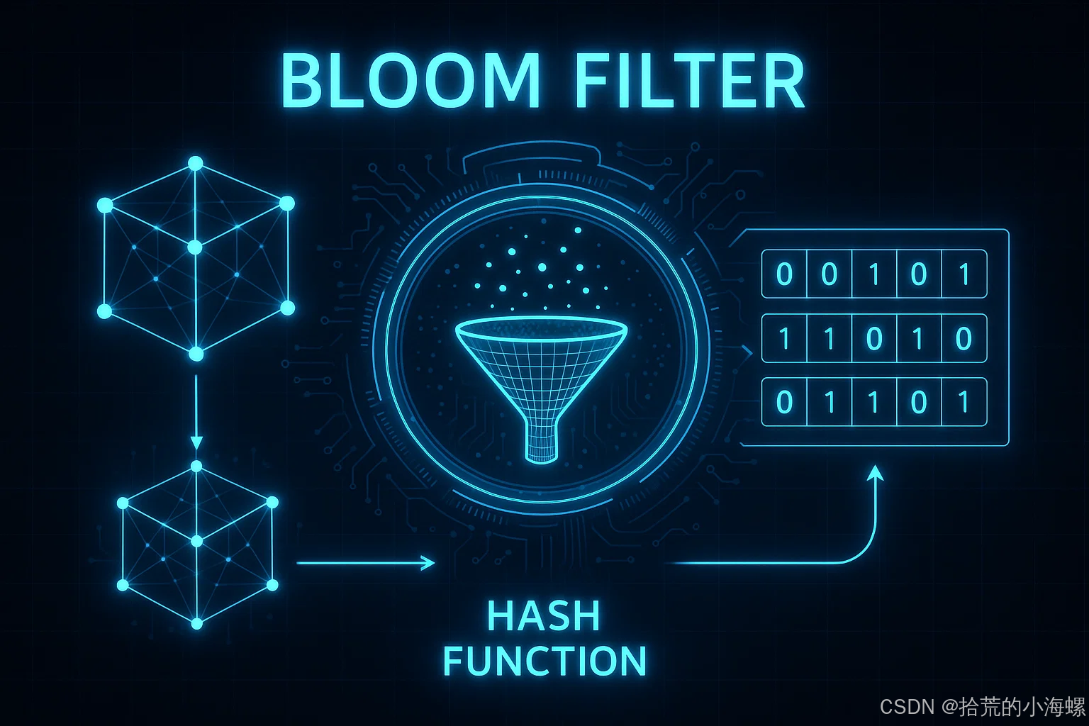 JAVA：布隆过滤器 BloomFilter 实现的技术指南