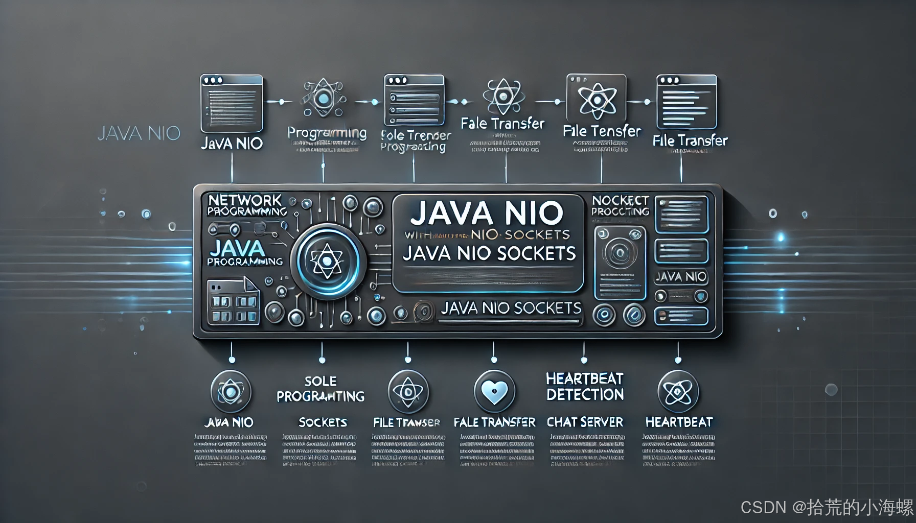 JAVA：Spring Boot 集成 NIO 进行网络编程